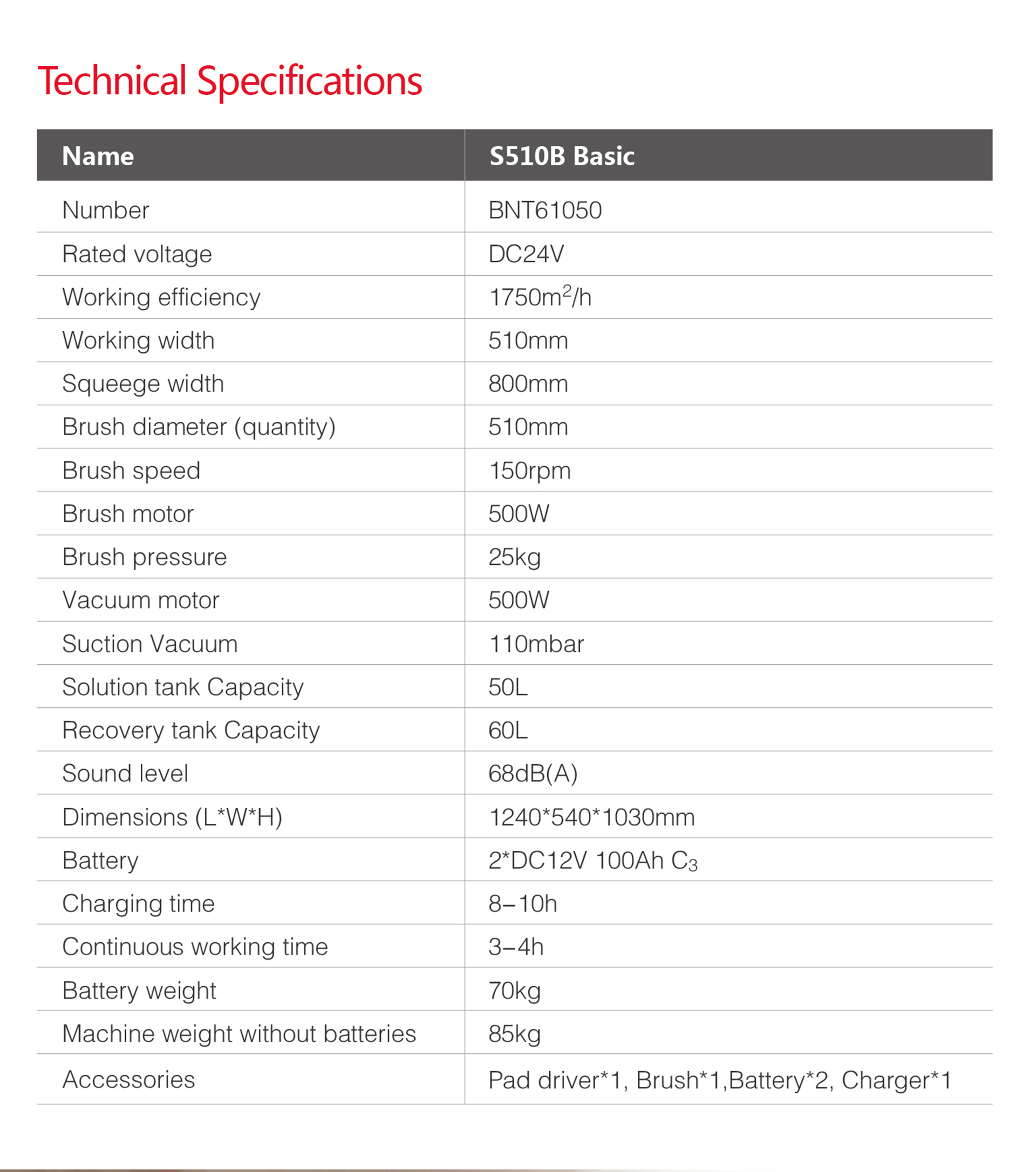 s510b详情页 english-02参数.jpg