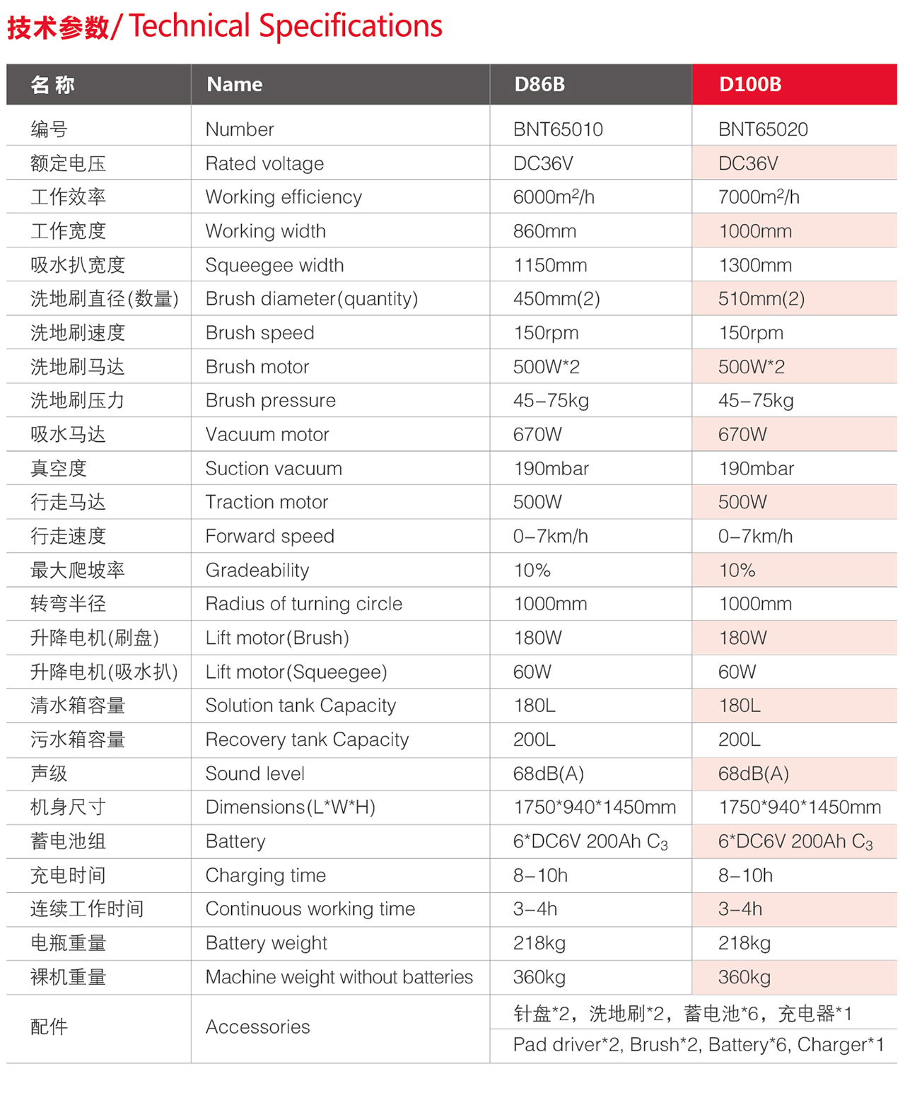 参数-d100b.jpg